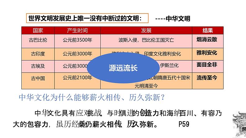 5.1 延续文化血脉2024-2025学年部编版道德与法治九年级上册课件第6页