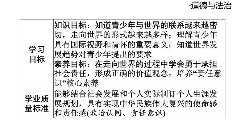 2024-2025学年道德与法治部编版九年级下册5.1 走向世界大舞台 课件第3页