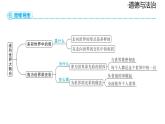 2024-2025学年道德与法治部编版九年级下册5.1 走向世界大舞台 课件