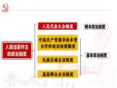 部编人教版初中道德与法治八年级下册5.2基本政治制度课件