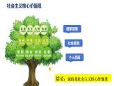 4.3 诚实守信 2024-2025学年部编版道德与法治八年级上册课件