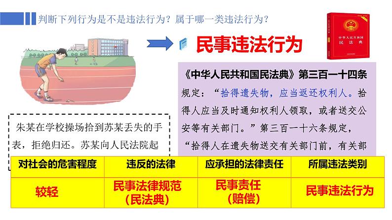 5.1 法不可违 2024-2025学年部编版道德与法治八年级上册课件第6页