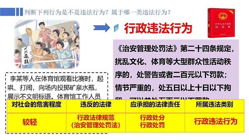 5.1 法不可违 2024-2025学年部编版道德与法治八年级上册课件第7页