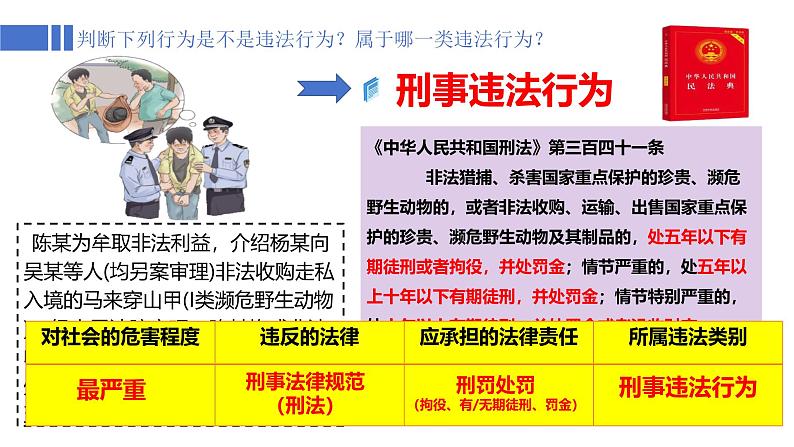 5.1 法不可违 2024-2025学年部编版道德与法治八年级上册课件第8页