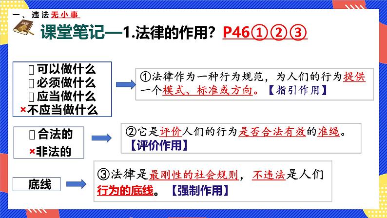 5.1 法不可违 2024-2025学年部编版道德与法治八年级上册课件第7页