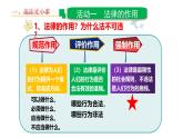 5.1 法不可违 2024-2025学年部编版道德与法治八年级上册课件