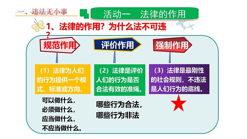 5.1 法不可违 2024-2025学年部编版道德与法治八年级上册课件第4页