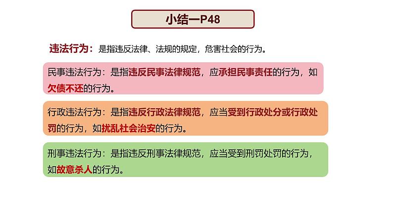 5.1 法不可违 2024-2025学年部编版道德与法治八年级上册课件第8页