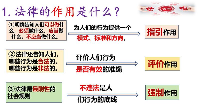 5.1 法不可违 2024-2025学年部编版道德与法治八年级上册课件第7页