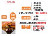 5.1 法不可违 2024-2025学年部编版道德与法治八年级上册课件