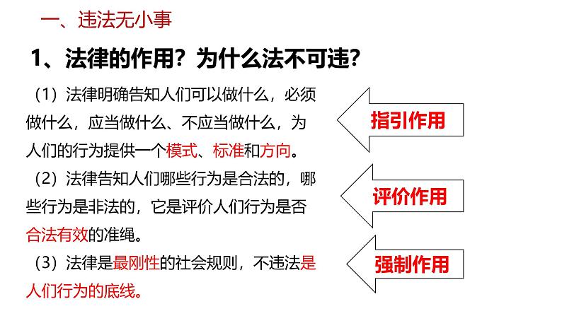 5.1 法不可违 2024-2025学年部编版道德与法治八年级上册课件04