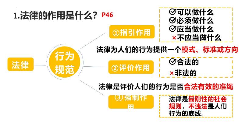 5.1 法不可违 2024-2025学年部编版道德与法治八年级上册课件08