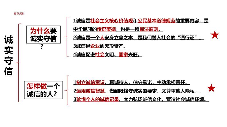 5.1 法不可违 2024-2025学年部编版道德与法治八年级上册课件第1页