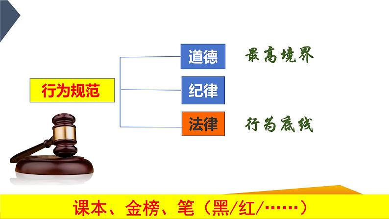 5.1 法不可违  2024-2025学年部编版道德与法治八年级上册课件第2页