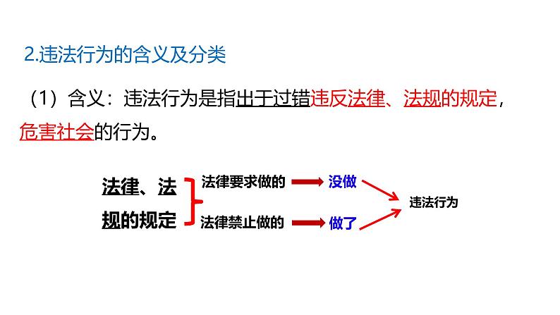 5.1 法不可违 2024-2025学年部编版道德与法治八年级上册课件07