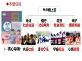 5.1 法不可违 2024-2025学年部编版道德与法治八年级上册课件