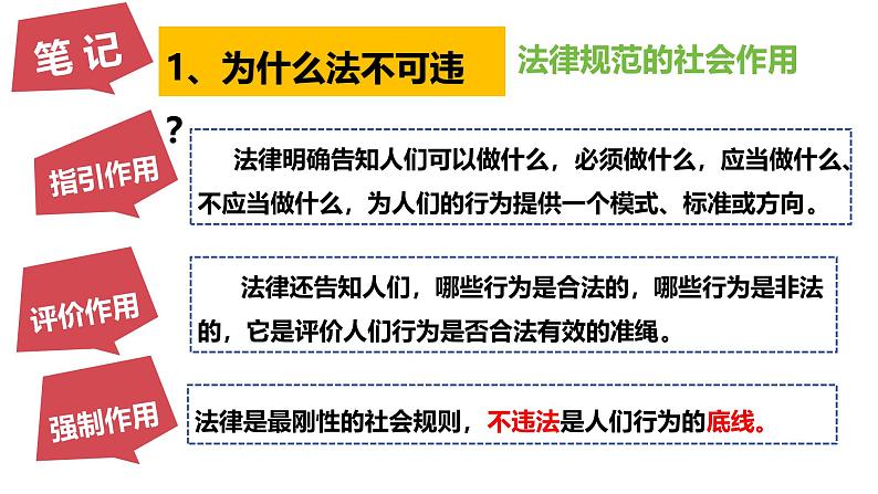 5.1 法不可违 2024-2025学年部编版道德与法治八年级上册课件04