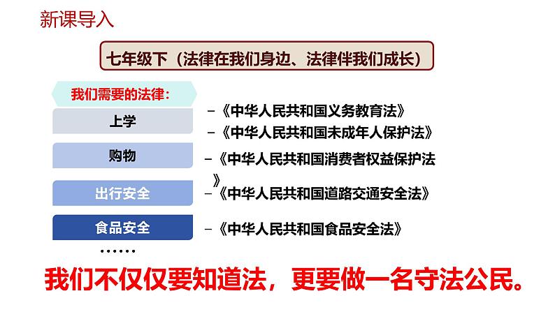 5.1 法不可违 2024-2025学年部编版道德与法治八年级上册课件第1页