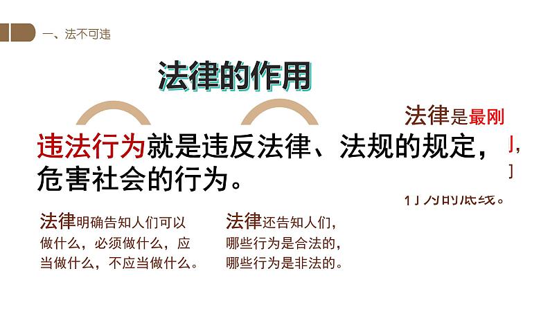 5.1 法不可违 2024-2025学年部编版道德与法治八年级上册课件第6页