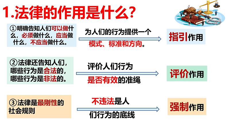 5.1 法不可违 2024-2025学年部编版道德与法治八年级上册课件第6页