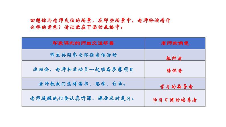 5.2 珍惜师生情谊2024-2025学年部编版道德与法治七年级上册课件第4页
