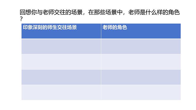 5.2 珍惜师生情谊 2024-2025学年部编版道德与法治七年级上册课件第5页