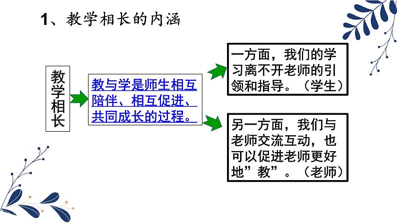 5.2 珍惜师生情谊 2024-2025学年部编版道德与法治七年级上册课件第7页