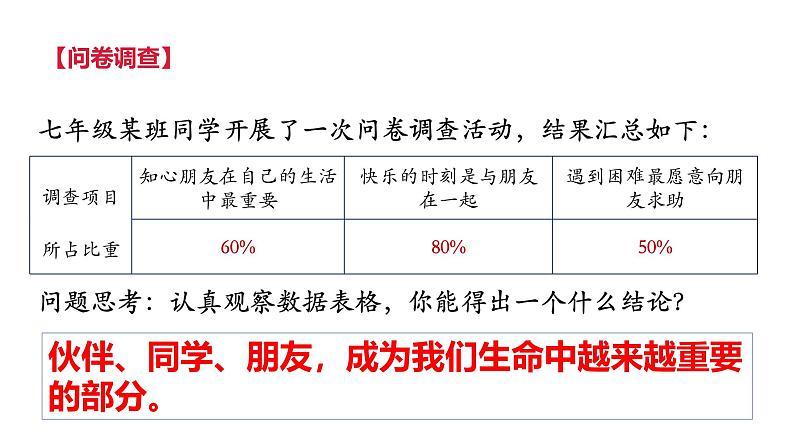 6.1 友谊的真谛2024-2025学年部编版道德与法治七年级上册课件第4页