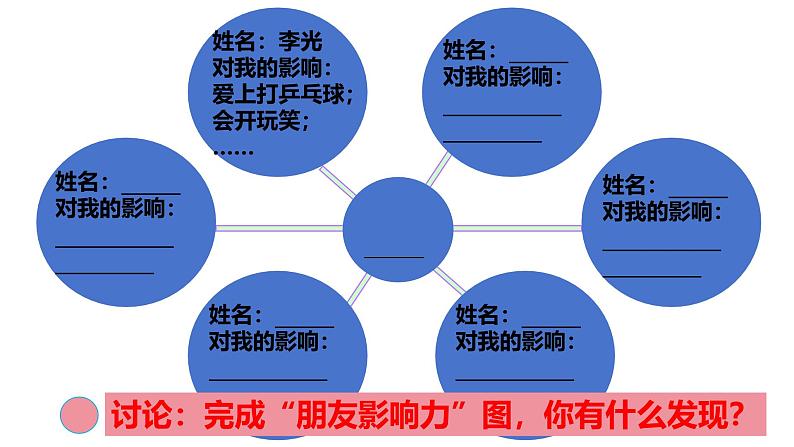 6.1 友谊的真谛2024-2025学年部编版道德与法治七年级上册课件第3页