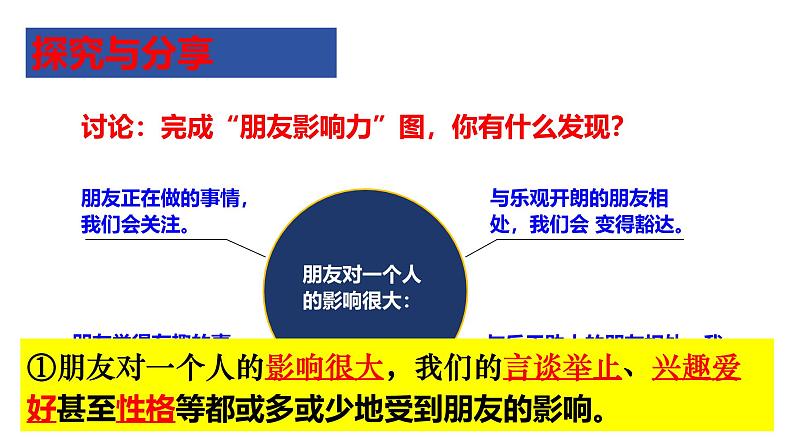 6.1 友谊的真谛2024-2025学年部编版道德与法治七年级上册课件第4页