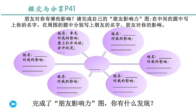 6.1 友谊的真谛 2024-2025学年部编版道德与法治七年级上册课件第4页