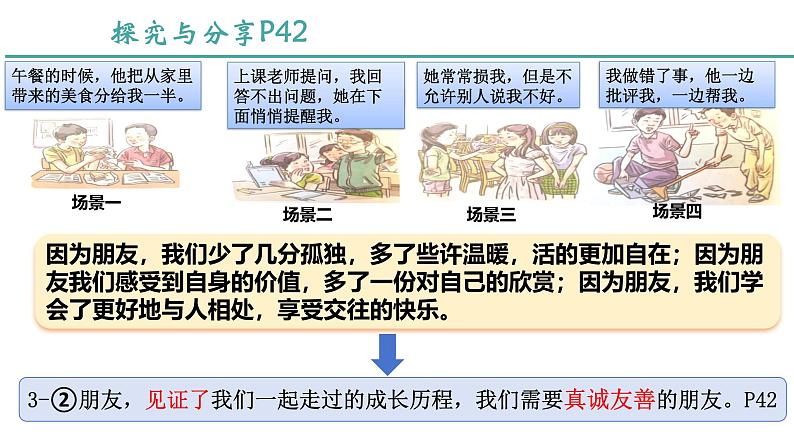 6.1 友谊的真谛 2024-2025学年部编版道德与法治七年级上册课件第6页