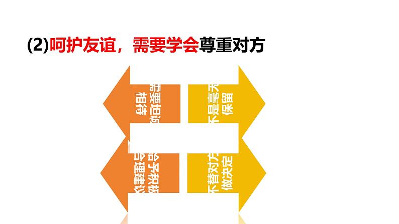 6.2 交友的智慧2024-2025学年部编版道德与法治七年级上册课件05