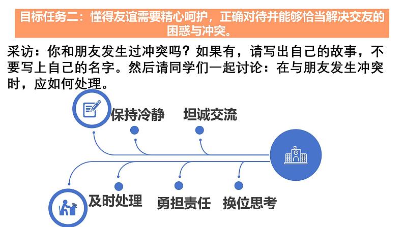 6.2 交友的智慧 2024-2025学年部编版道德与法治七年级上册课件第8页