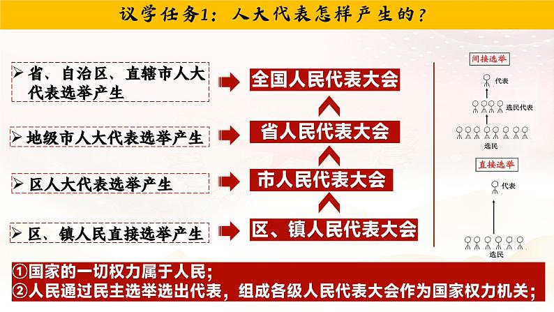 部编人教版初中道德与法治八年级下册5.1根本政治制度  课件08