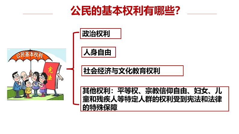 部编人教版初中道德与法治八年级下册   3.1公民基本权利 课件05