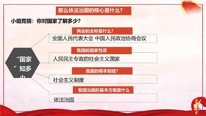 部编人教版初中道德与法治八年级下册2.1坚持依宪治国 课件第1页