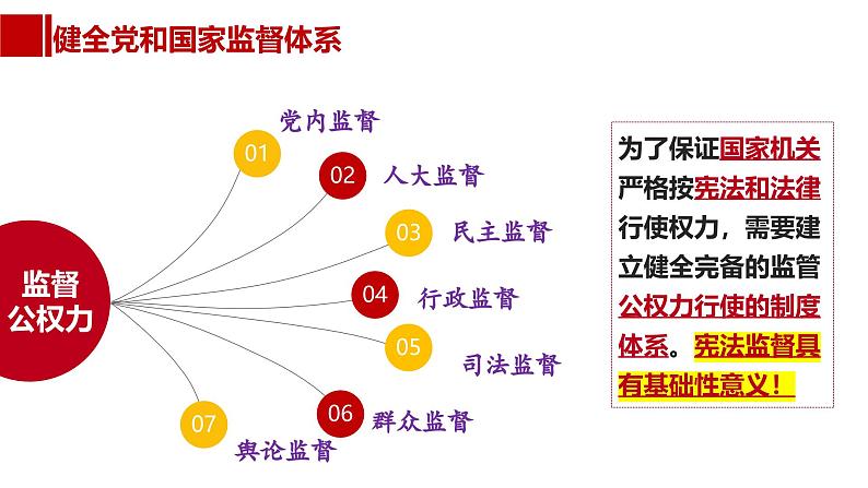 部编人教版初中道德与法治八年级下册2.2加强宪法监督课件第8页