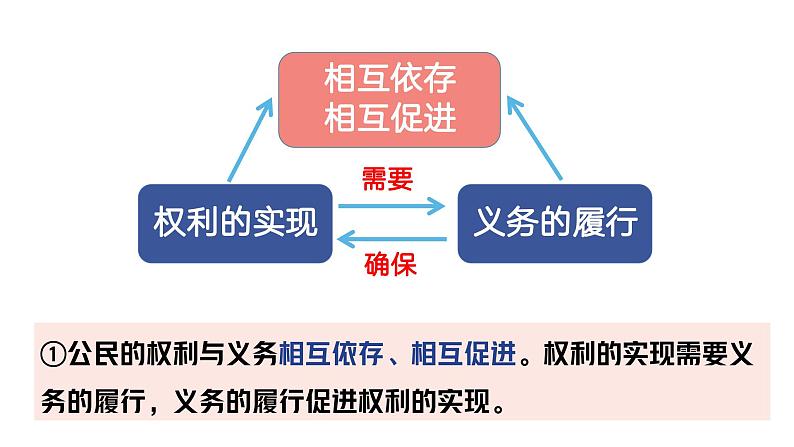 部编人教版初中道德与法治八年级下册4.2依法履行义务课件第6页