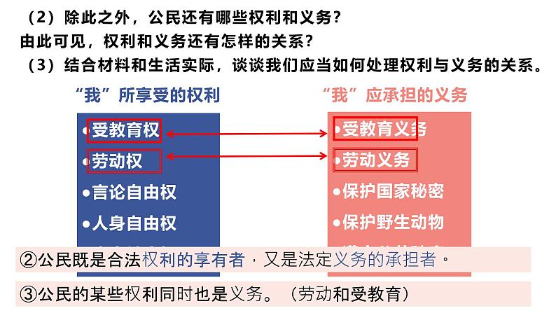 部编人教版初中道德与法治八年级下册4.2依法履行义务课件第7页