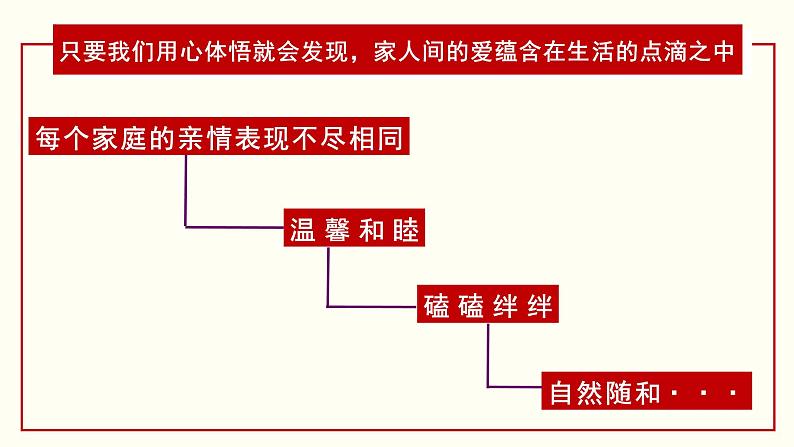 部编版2024七年级道德与法治上册4.2 让家更美好 课件第6页