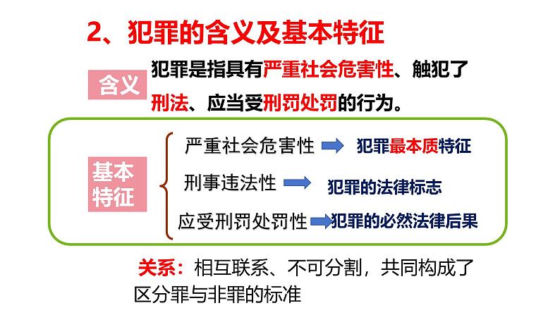 5.2 预防犯罪 2024-2025学年部编版道德与法治八年级上册课件第8页