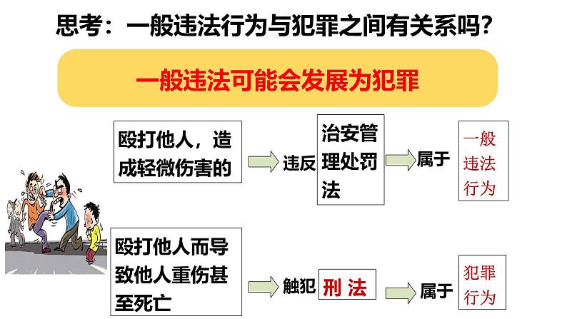 5.2 预防犯罪2024-2025学年部编版道德与法治八年级上册课件第1页