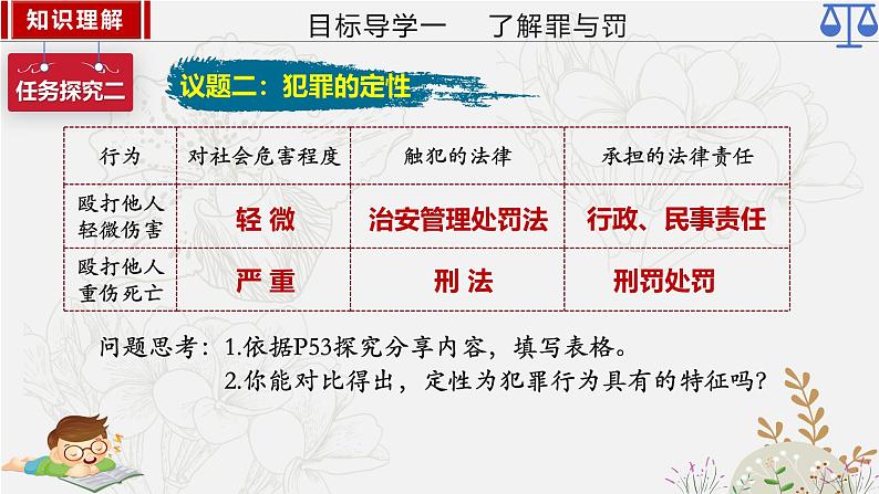 5.2 预防犯罪2024-2025学年部编版道德与法治八年级上册课件第6页