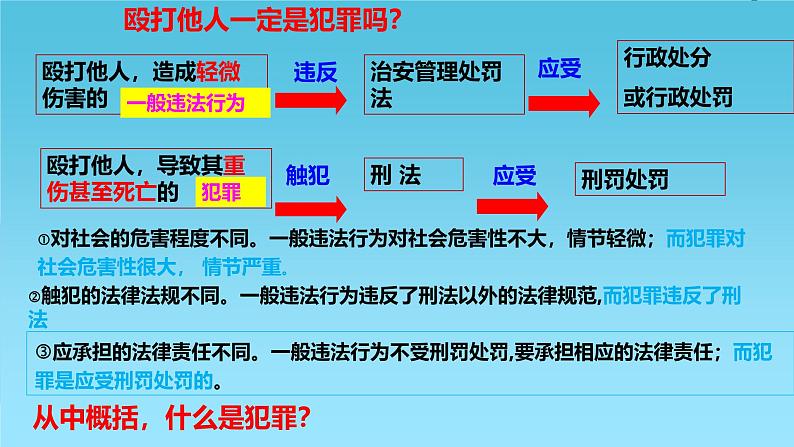 5.2 预防犯罪2024-2025学年部编版道德与法治八年级上册课件第5页