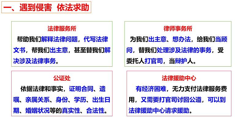 5.3 善用法律 2024-2025学年部编版道德与法治八年级上册课件04