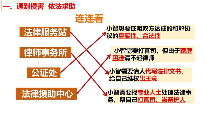 5.3 善用法律 2024-2025学年部编版道德与法治八年级上册课件05