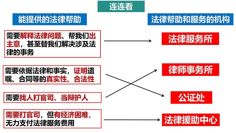 5.3 善用法律2024-2025学年部编版道德与法治八年级上册课件第7页