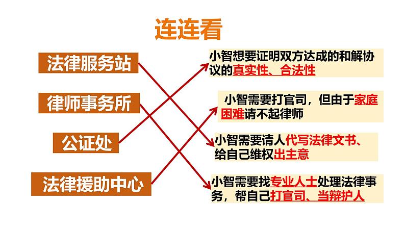 5.3 善用法律2024-2025学年部编版道德与法治八年级上册课件06