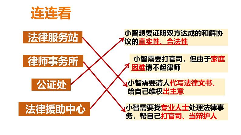 5.3 善用法律2024-2025学年部编版道德与法治八年级上册课件08